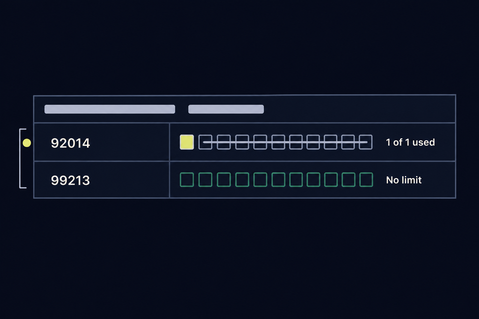 The frequency edit nobody mentions Benefit counter showing an eye visit code capped at one a year beside an E/M code with no frequency edit