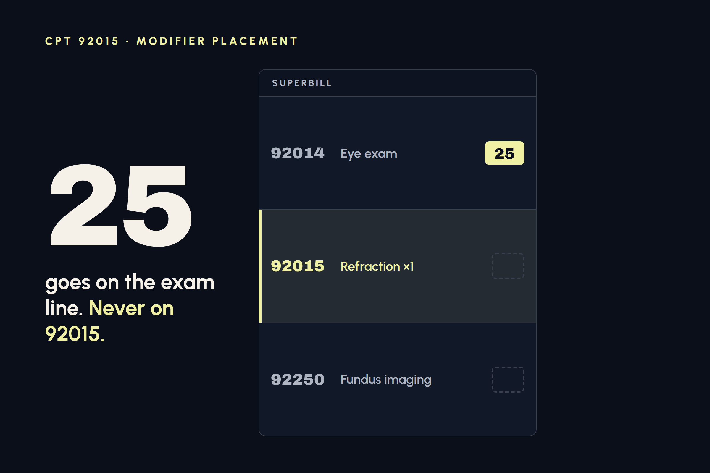 Superbill with the 92015 line marked once per encounter and modifier 25 sitting on the exam line