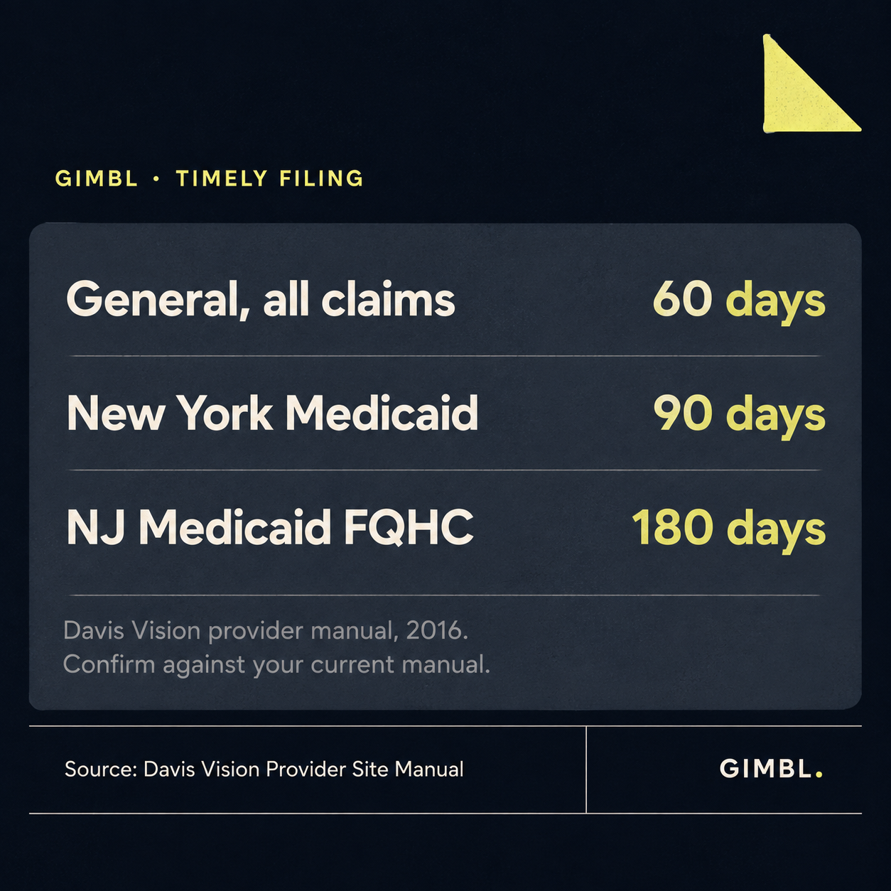 Davis Vision filing windows: 60 days general, 90 days New York Medicaid, 180 days NJ FQHC.