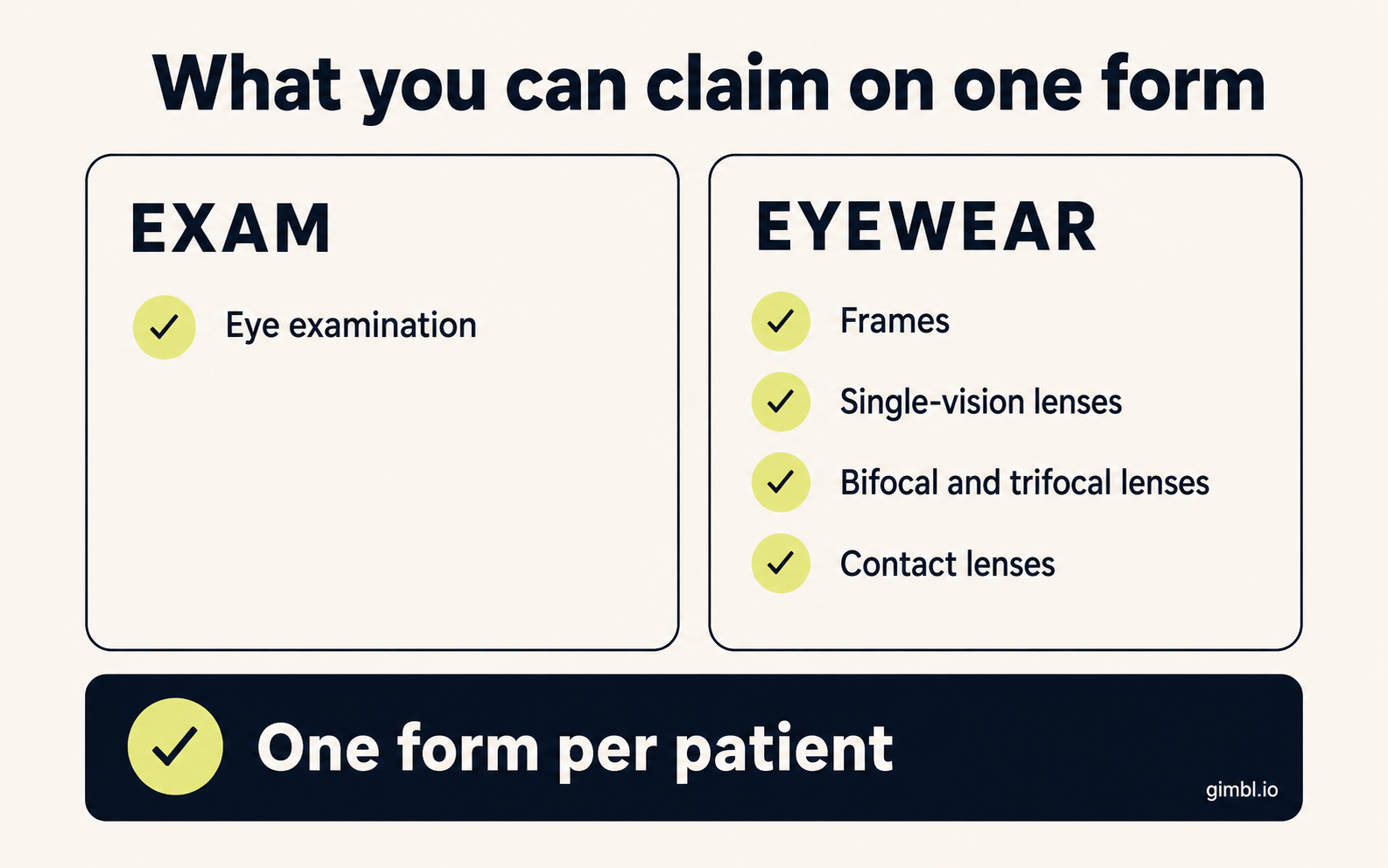 Checklist of what you can claim on a Davis Vision reimbursement form: eye exam, frames, lenses, and contacts