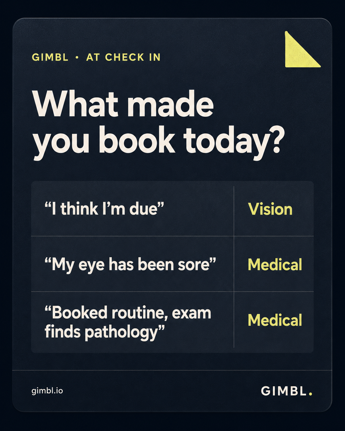 Three check in answers and which plan each one sends the visit to, vision or medical.