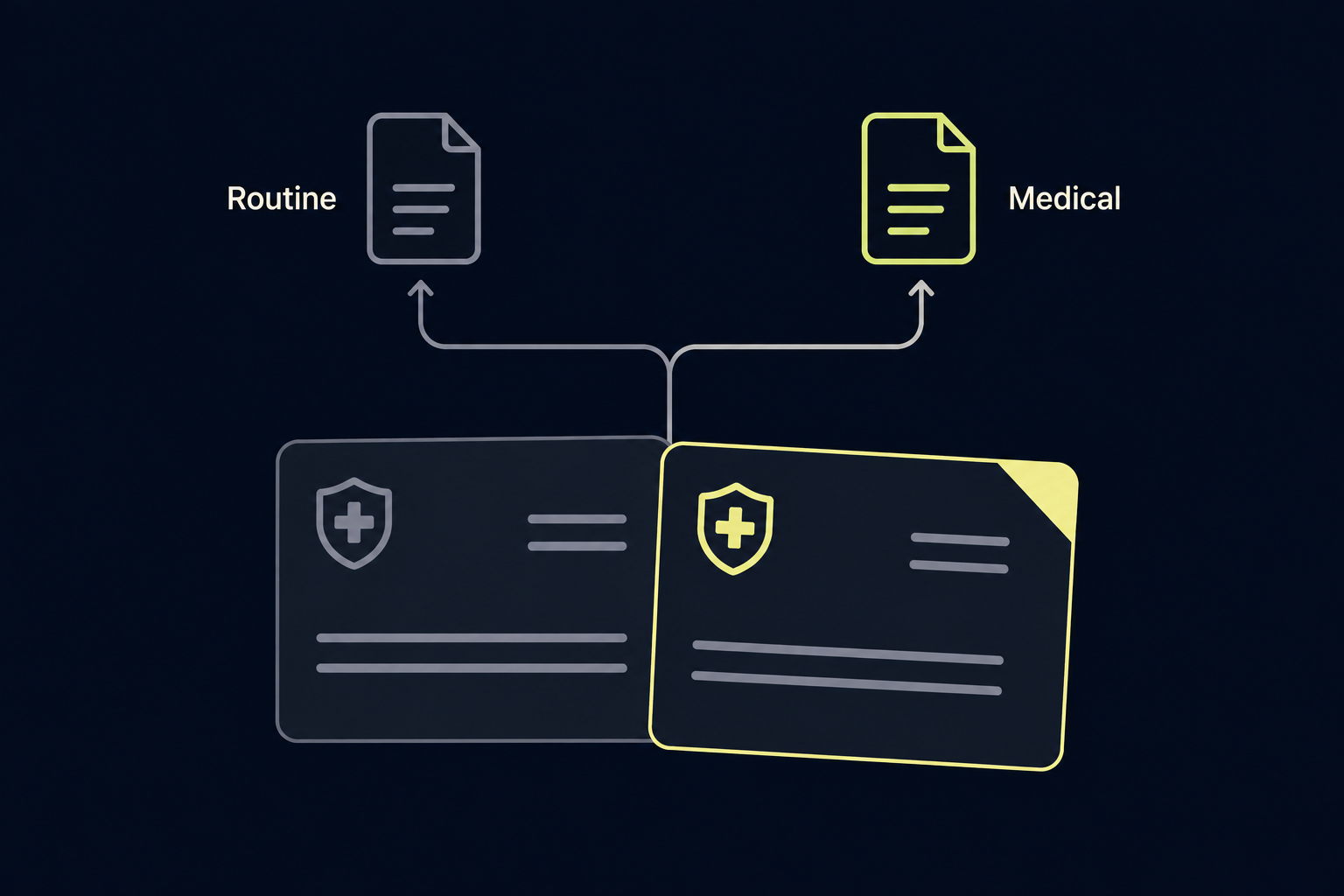 Two insurance cards with a line branching from between them into a routine path and a medical path. 